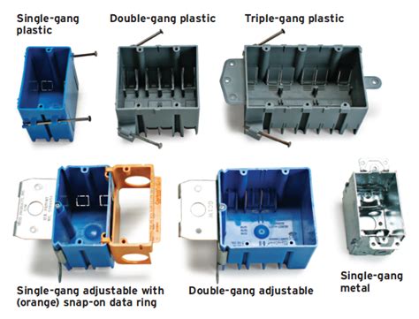 4 types of electrical boxes|size of electrical outlet box.